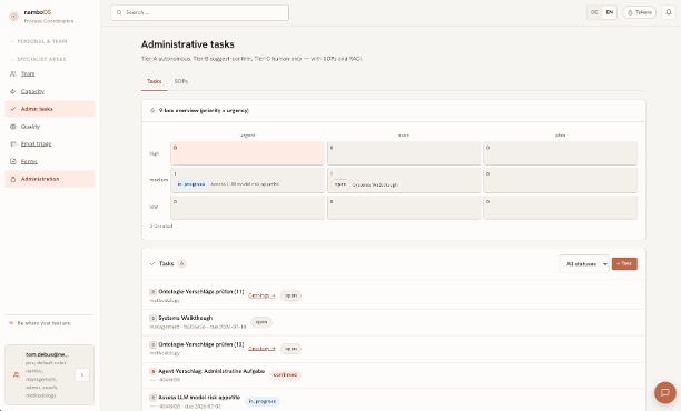 Administrative Aufgaben: 9-Felder-Übersicht (Priorität × Dringlichkeit) und Aufgabenliste mit Tier-Status.